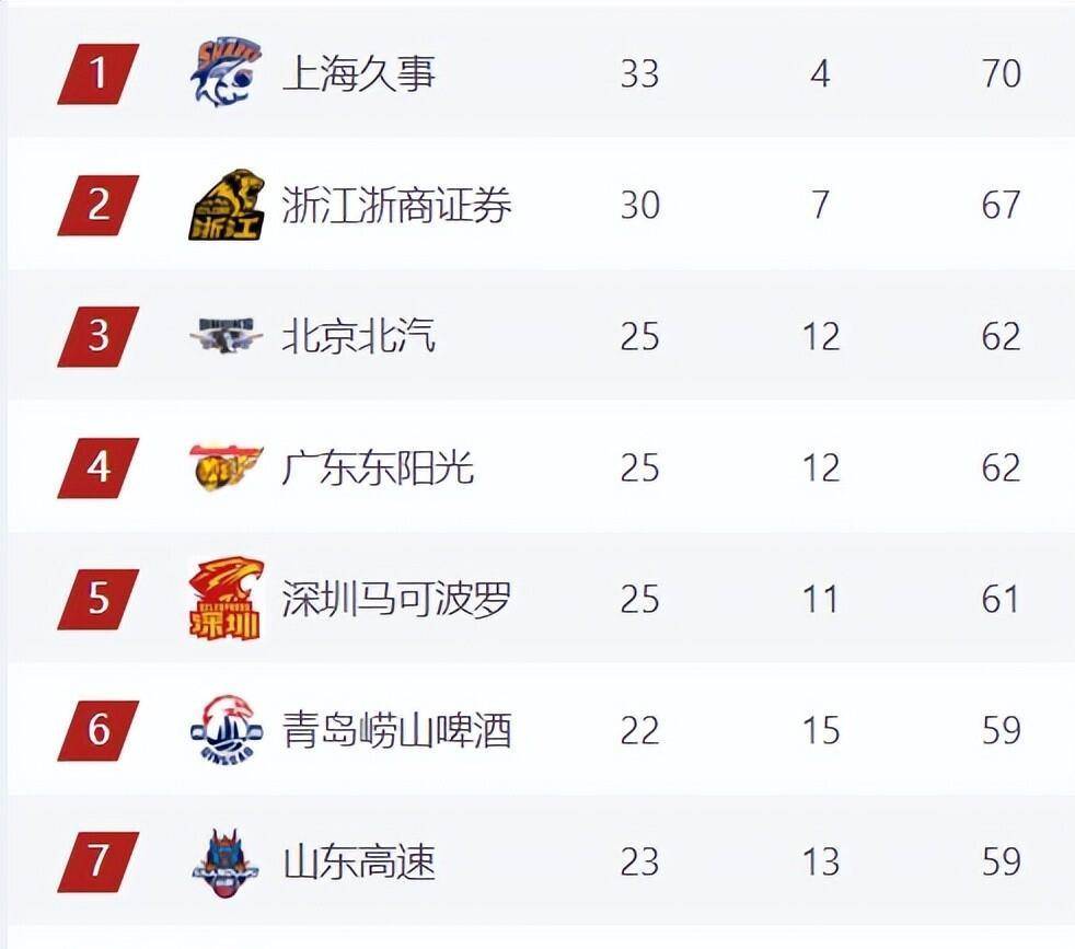 包含加时末段广厦男篮调整名单以备欧篮联浙江队围绕NBA季后赛止住颓势之后，巴黎圣日耳曼豪取连胜的词条